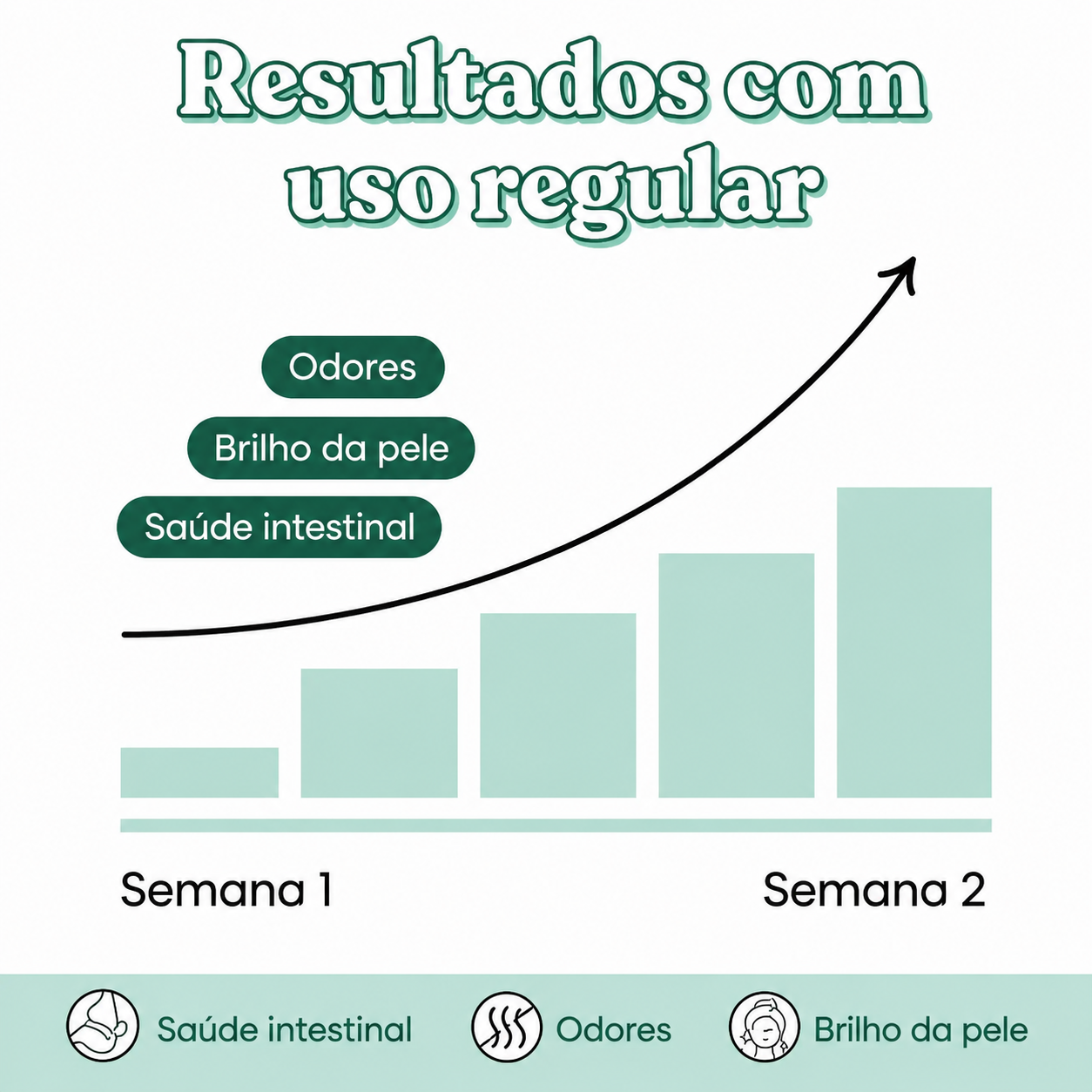 Body Magic – O seu aliado diário contra odores embaraçosos