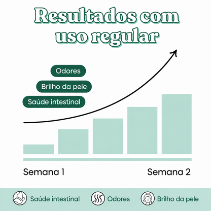 Body Magic – O seu aliado diário contra odores embaraçosos