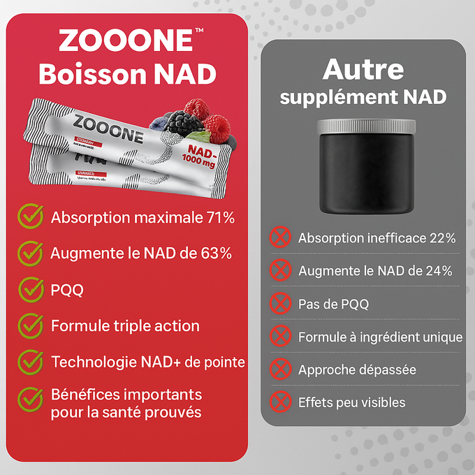 Zooone - Supplément NAD nicotinamide riboside pour femme et homme